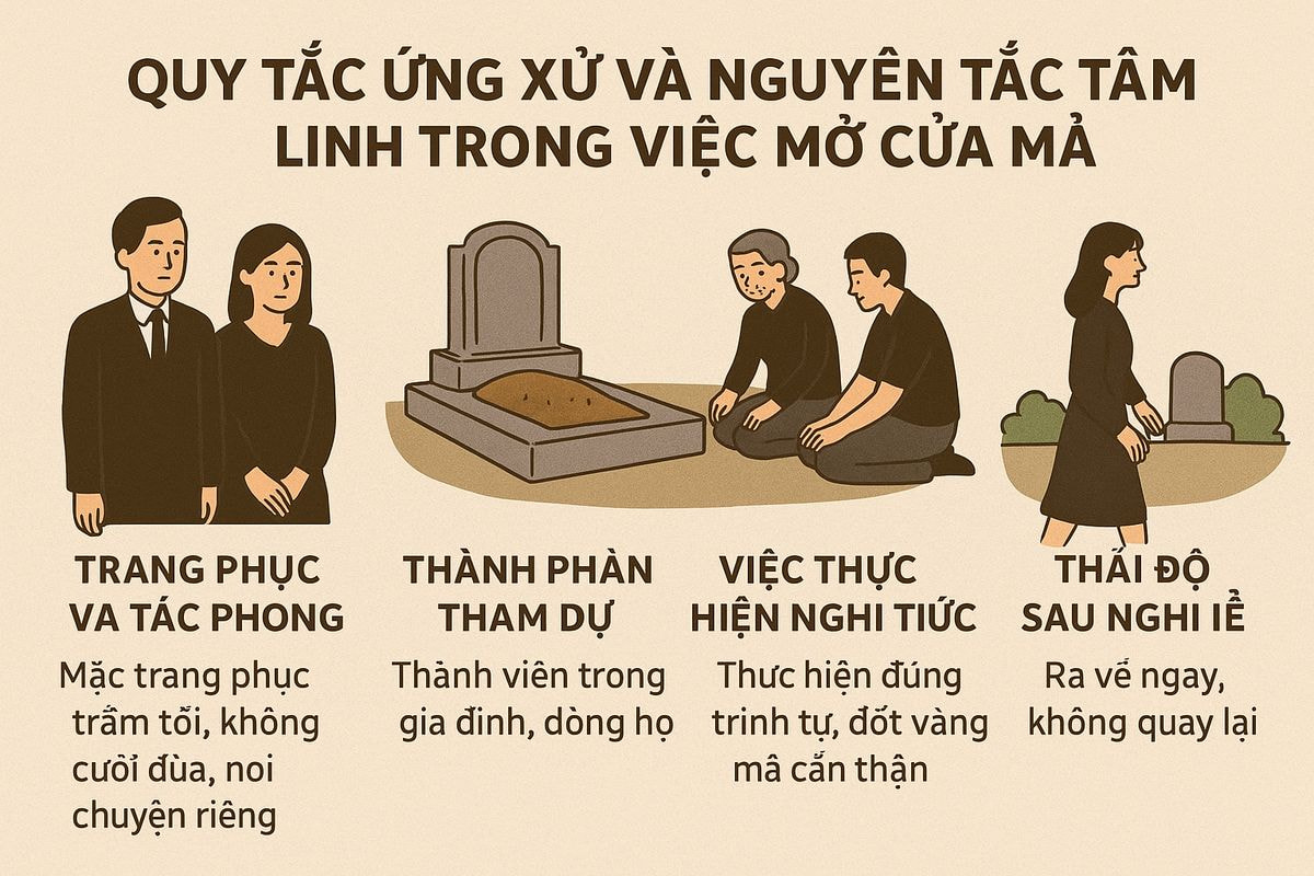 phong-tuc-mo-cua-ma